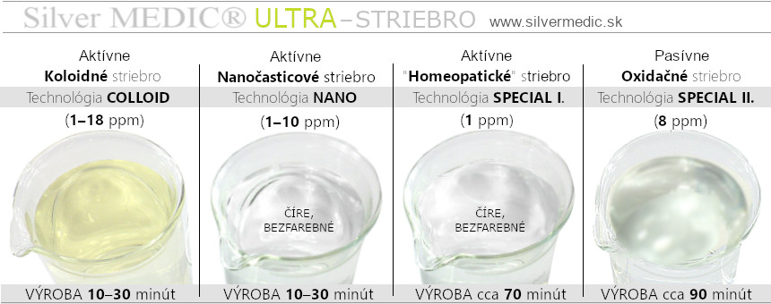 ucinky-a-vhodnost-pouzitie-striebra-nano-special-alebo-koloid-silvermedic-ultra