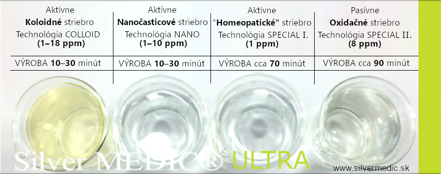 ako-vyzeraju-produkty-nano-koloid-special-I-special-II-technologia-silvermedic-ultra