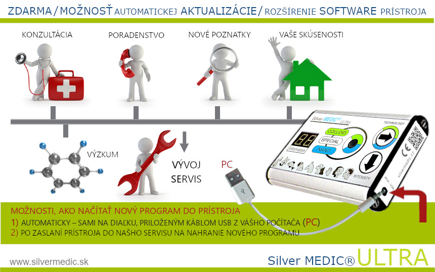 rozsirenie-programu-pristroja-silvermedic-ultra-podla-najnovsich-poznatkov-aktualizacia-cez-vas-pocitac
