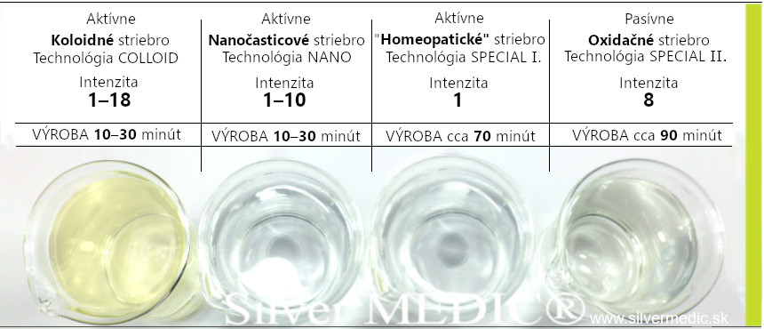 stabilne-cire-nezakalene-striebro-technologia-koloid-zltokasty-nano-special-bezfarebne-produkty-silvermedic-ultra