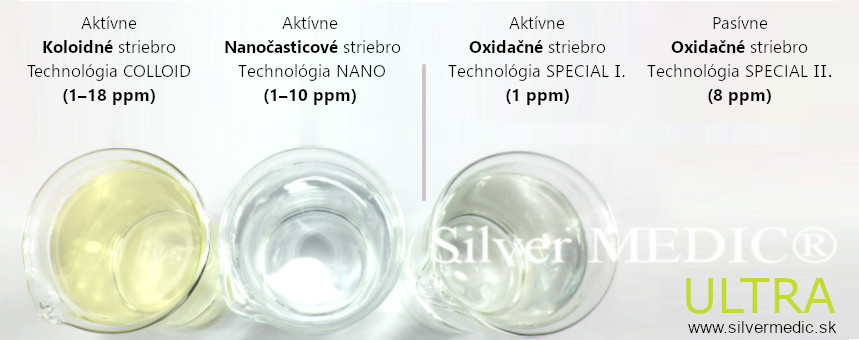 zafarbenie-aktivne-koloidne-striebro-nano-striebro-special-I-pasivne-special-II-silvermedic-ultra